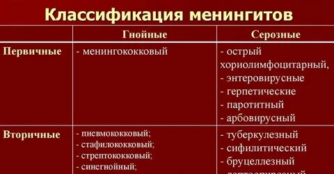 Острые бактериальные инфекции