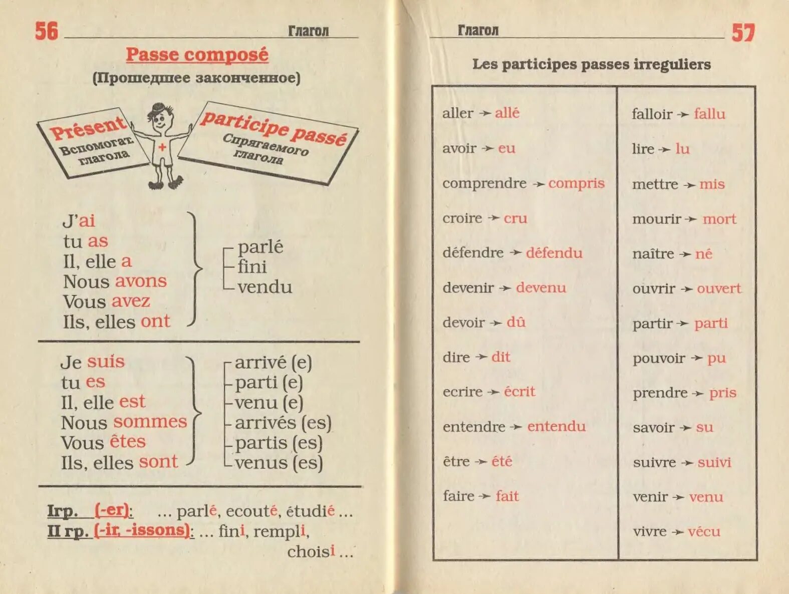 Глагол est. Passé composé во французском языке таблица. Французский язык в таблицах и схемах. Таблицы по грамматике французского языка. Грамматика французского языка в таблицах.