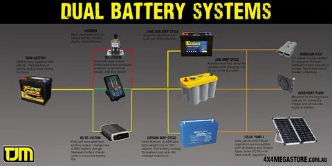 Dual system