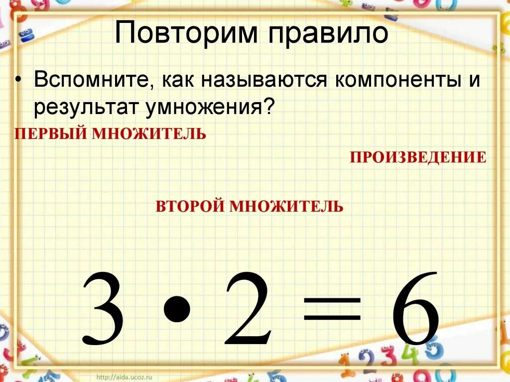 Компоненты действия деления 2 класс презентация. Название компонентов умножения 2 класс. Название компонентов умножения 2 класс школа России. Название компонентов и результата умножения. Как называются компоненты при умножении.