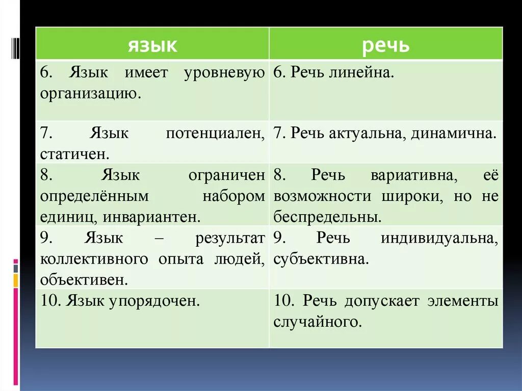 Язык и речь. Линейная организация речи. Язык имеет уровневую организацию. Речь линейна.