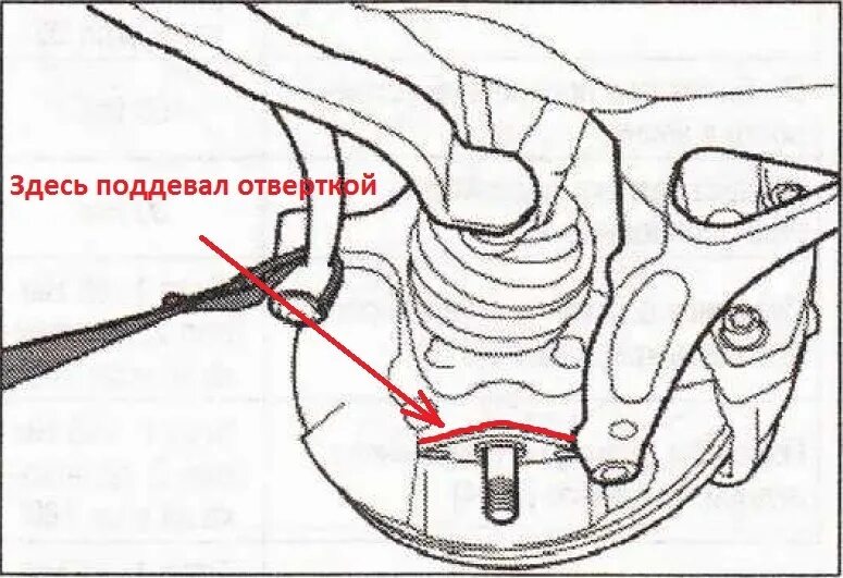 Затяжка шаровой опоры