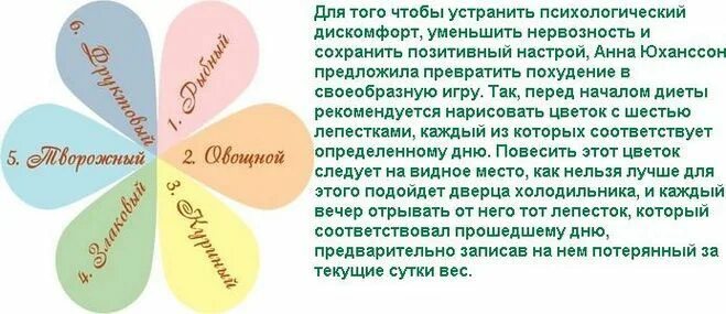 День семь лепестков по шагово. Диета 6 лепестков меню на каждый. Диета 7 лепестков. Диета 7 лепестков меню. Диета лепесток 7 дней.