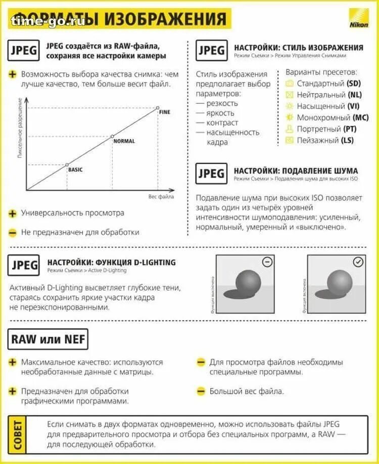Шпаргалки для начинающего фотографа. Настройки фотокамеры для начинающих. Шпаргалка для фотографа от Nikon.