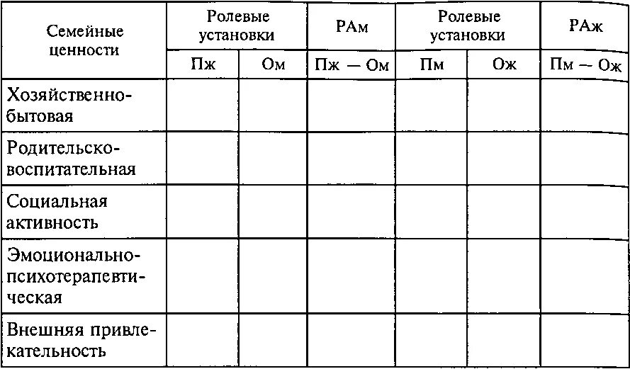 Методика ожидания и притязания в браке. Методика РОП Волкова. Опросник ролевые ожидания и притязания в браке. -Методика «ролевые ожидания и притязание в браке».. Опросник ролевые ожидания и притязания в браке РОП А.Н Волкова.