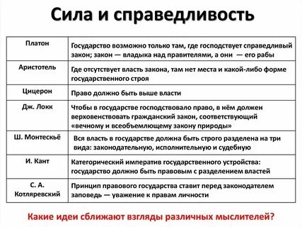 Соединение силы и справедливости в правовом государстве