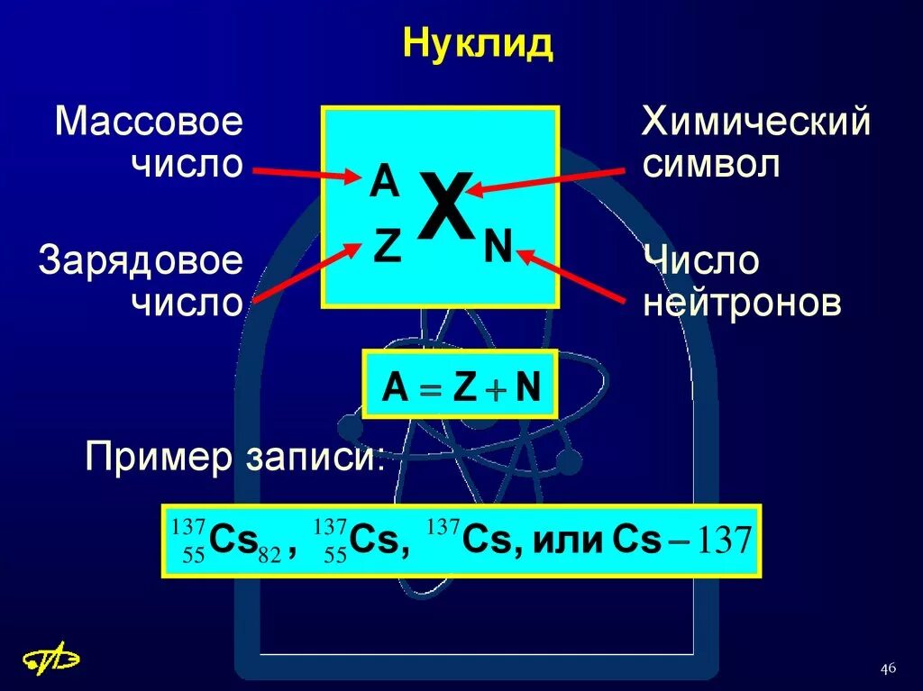 Нуклид. Строение нуклида. Нуклиды это в химии. Разновидности нуклидов. Массовое число обозначение