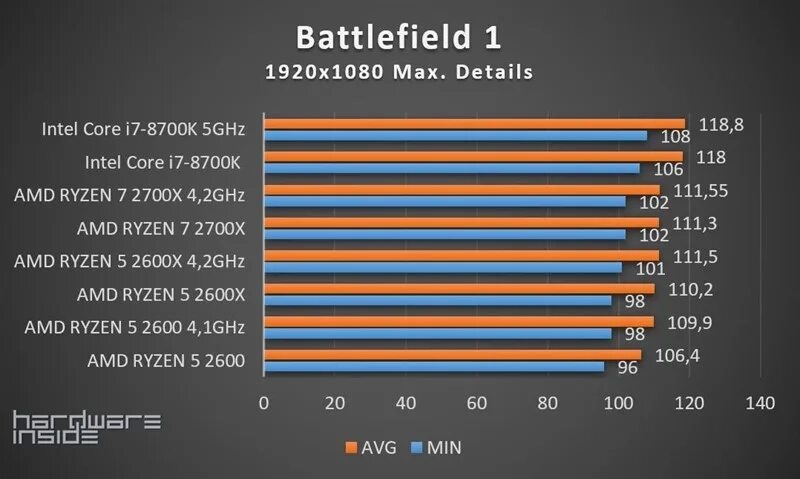 2600 Vs 5600x. Архитектура Ryzen 5 2600. Ryzen 5 2600 тест. Ryzen 5 2600 энергопотребление. Ryzen 2600 vs 5600