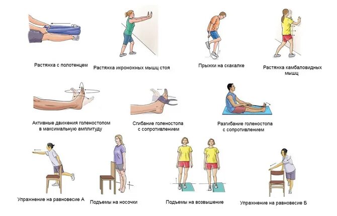 Помощь при растяжении мышц. Упражнения при растяжении мышц. первая помощь при растяжении мышц. растяжение мышц на ноге симптомы.