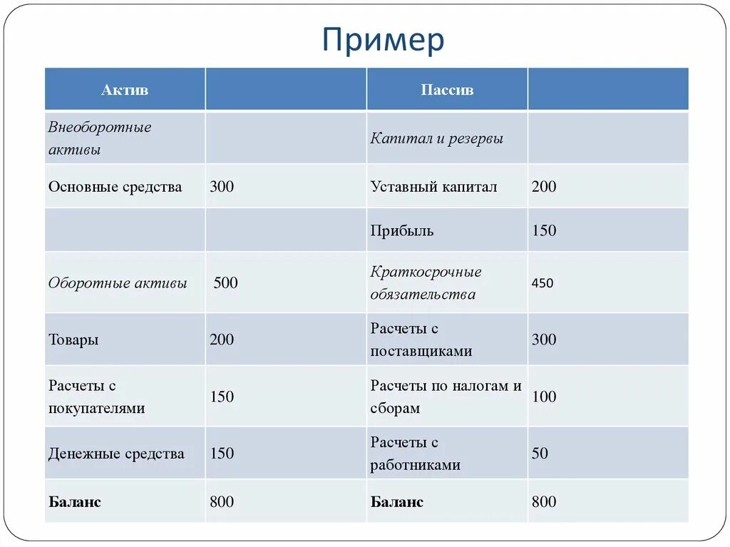 Товар актив. Примеры активов. Примеры пассивов. Активы и пассивы. Личные Активы и пассивы.