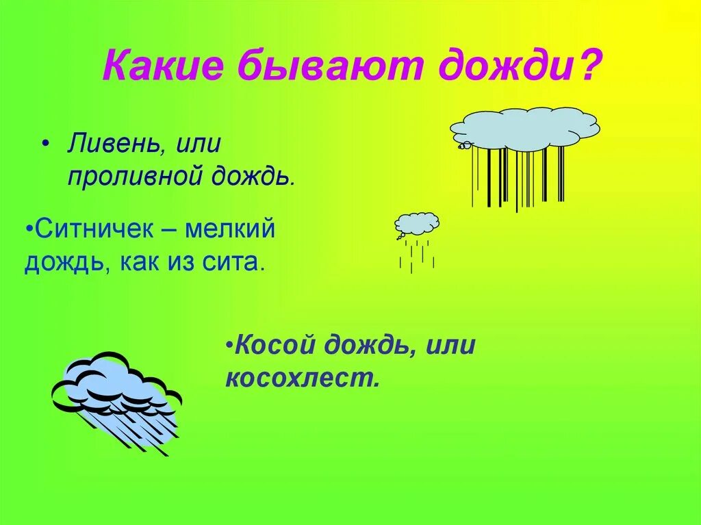 Сколько дождик. Какие бывают дожди. Ливень ситничек косохлёст. Дождь ливень косохлест ситничек. Какие бывают виды дождей.