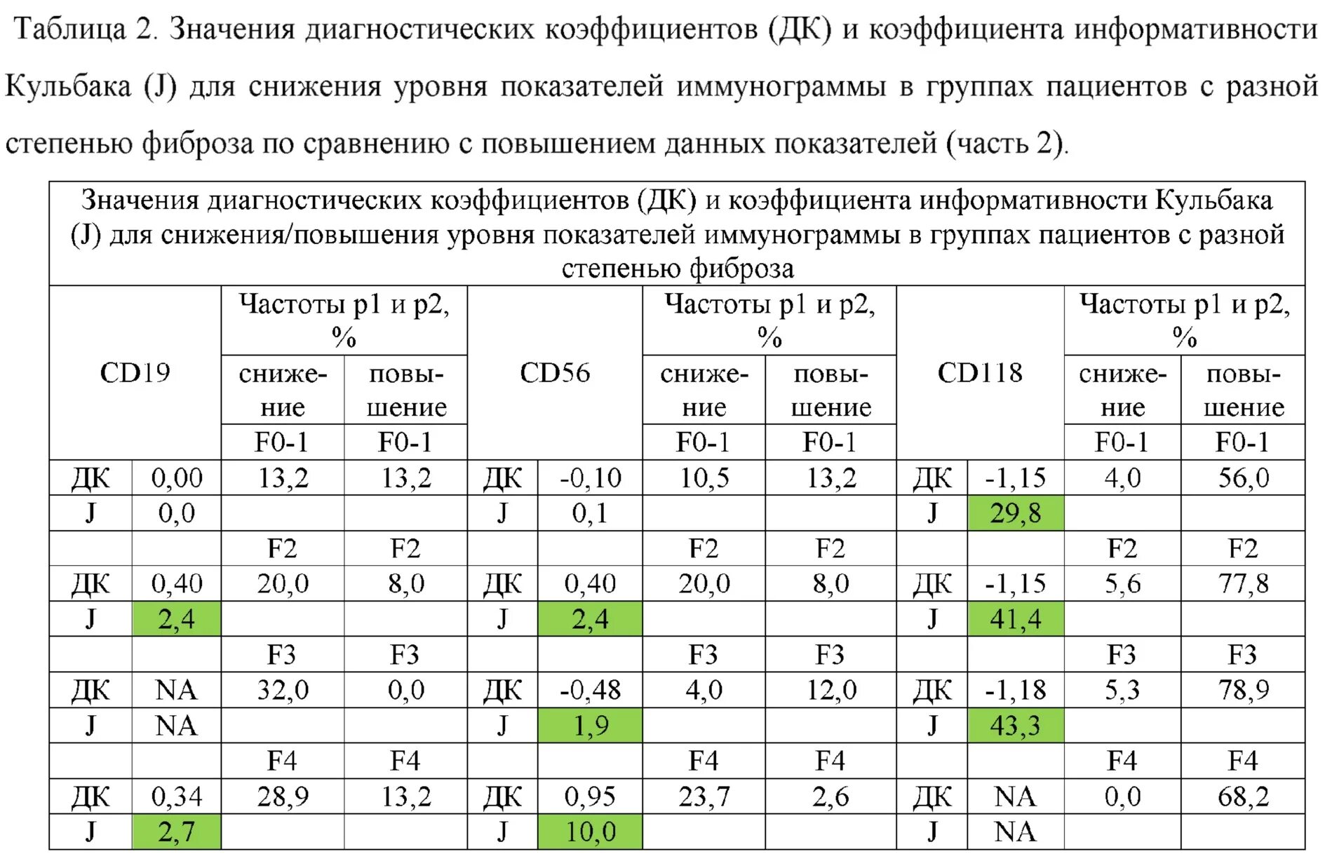 Гемоглобин при циррозе печени. Цирроз общий анализ крови. показатели крови при циррозе таблица. анализ крови при циррозе печени показатели таблица. оак при циррозе печени показатели.