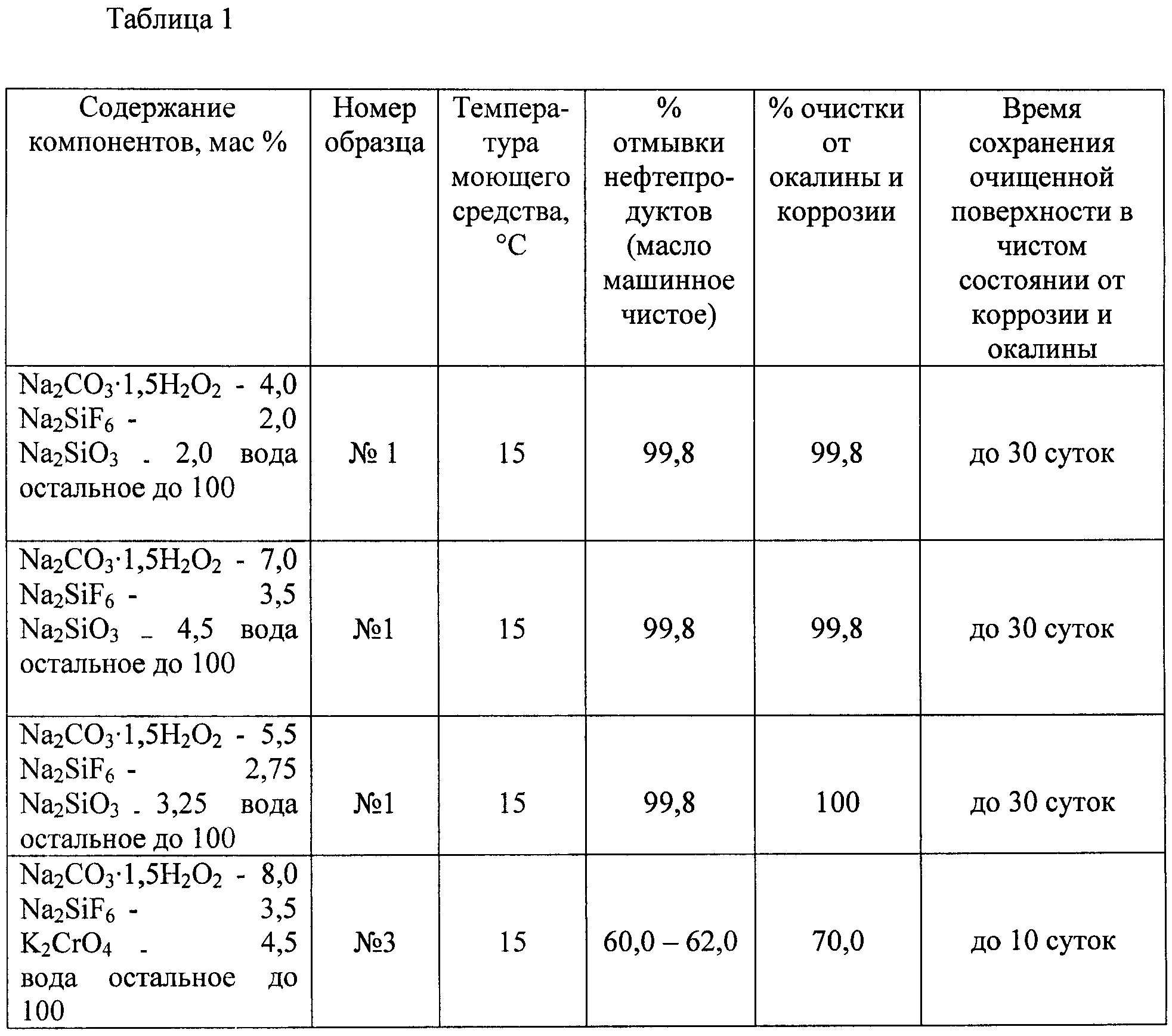 Норма расхода моющего средства для пола на 1м2. Нормы расхода химии для уборки таблица. Нормы расхода моющих средств для уборки помещений. Нормы расхода моющих средств на 1 кв.м.. Нормы моющего и чистящего средства