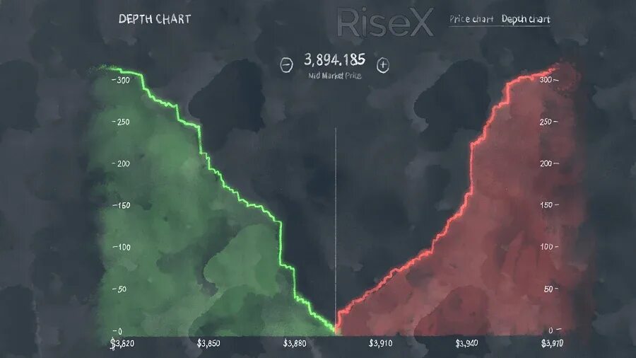 Depth chart. Глубина график. глубина рынка. диаграмма глубины. depth of market.