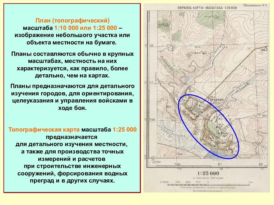 Сообщение на тему топограф. Военная топография. задачи военной топографии. топография военная топография. военная топография занятия.