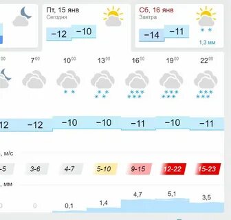 Погода в скольких