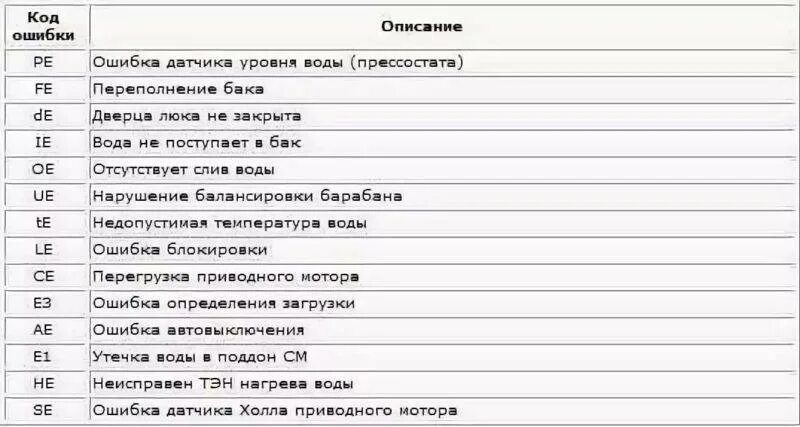 Lg ошибка pf