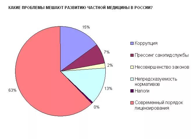 этические проблемы в медицине. проблемы современной медицины. какие проблемы медицины. проблемы современной медицины. способы решения проблем медицины.