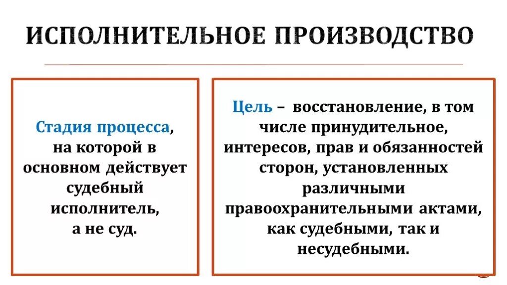 Завершенные исполнительные производства. Исполнительное производство. Стадии исполнительного производства. Исполнительное производство как стадия гражданского процесса. Понятие исполнительного производства.