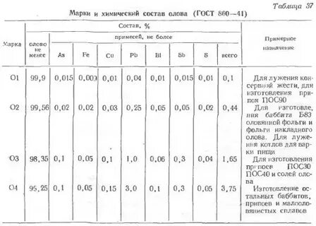 Свинец состав сплава