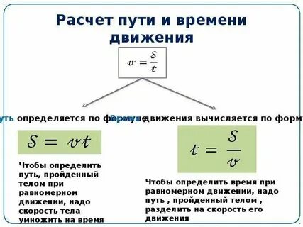 Координаты скорость и время движения называется