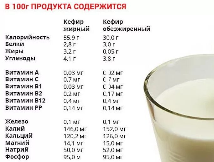 Сколько грамм белков в молоке