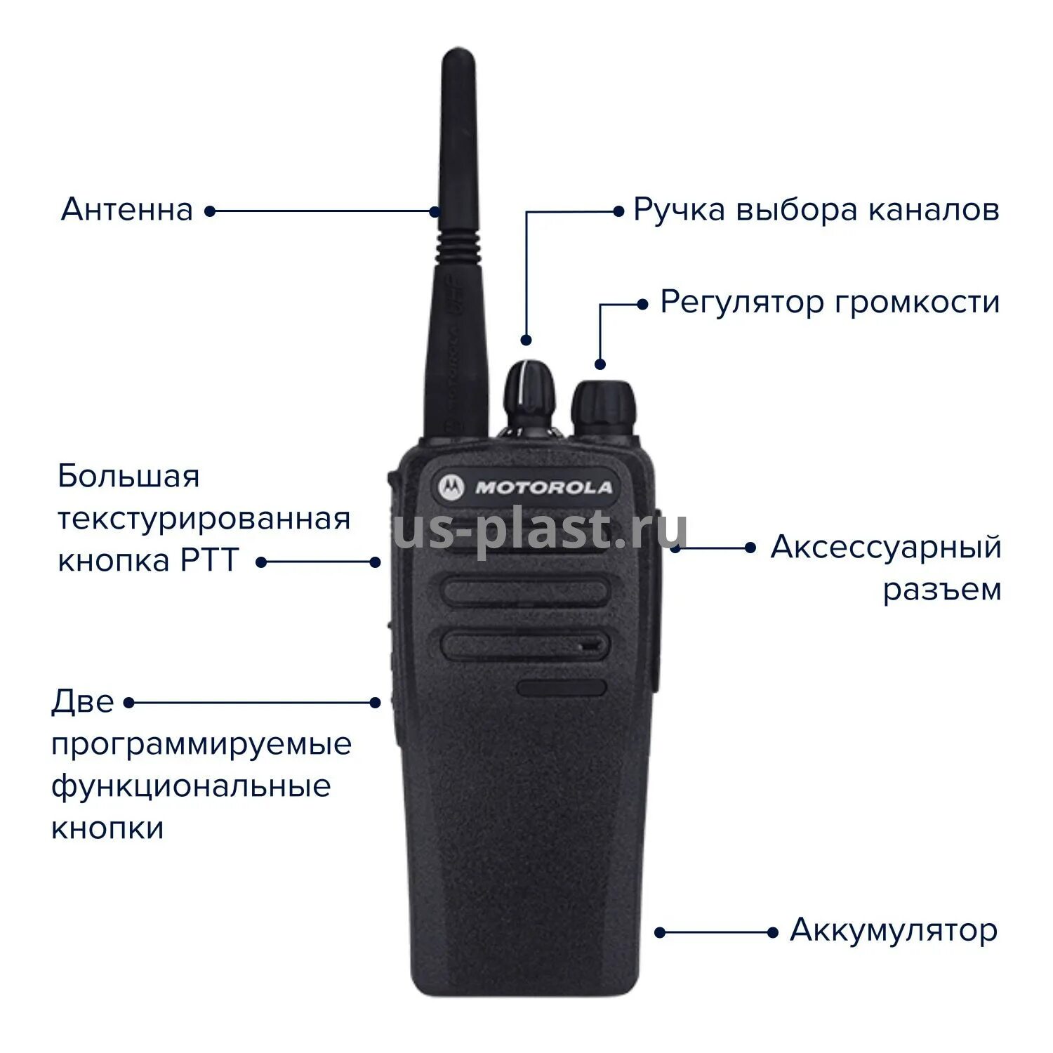 Рация Моторола dp1400. Рация Motorola dp1400 (UHF). Моторола рация dp1400 2 канал. Motorola dp1400 частоты. Сбросить настройки рации