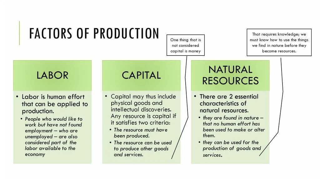 Main factors. Factors of Production. Factors of Production are:. Four Factors of Production. Factors of Production: Capital and Labour.