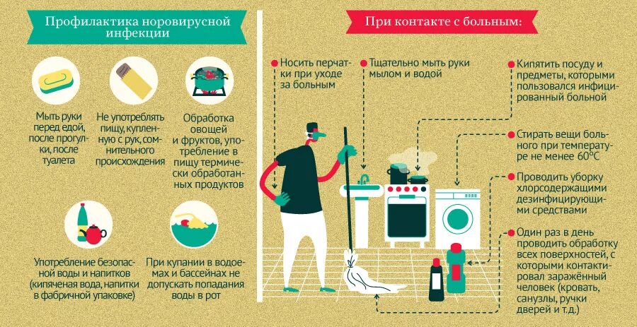 Методы профилактики ротавирусной инфекции. Профилактика от ротовирусных инфекций у детей. Профилактика реовирсной инфекции. Профилактика норовирусной инфекции.