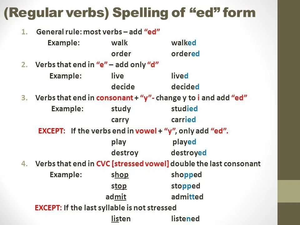 Окончания глаголов в прошедшем времени в английском. Past simple Regular verbs правило. Past simple Spelling правила. Past simple шкregular verbs правило. Regular verbs правило.