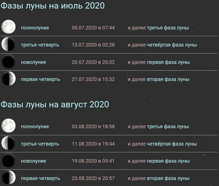 Луна 25 сколько. Лунное затмение 2020. Затмения 2020 года даты. Лунные затмения в 2022 году в России даты. Солнечное затмение 2020 таблица.