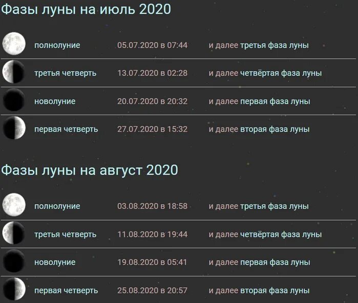 Лунное затмение 2020. Затмения 2020 года даты. Лунные затмения в 2022 году в России даты. Солнечное затмение 2020 таблица. Во сколько сегодня затмение по московскому времени