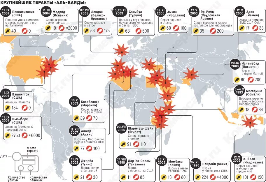 5 террористических актов в россии. Террористические акты в России за последние 20 лет таблица. Самые крупные теракты в России таблица. Карта террористических актов. Крупные террористические акты.