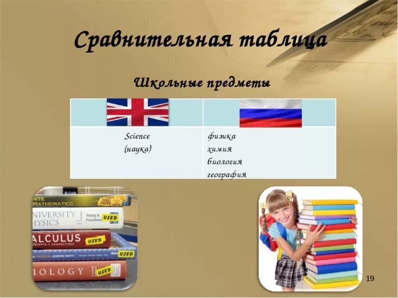 Различия англии и россии. Разница образования в России и Англии. Образование в России и Великобритании. Системы образования в Британии и России. Сравнить образование Британии и России.