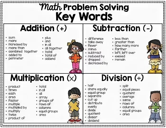 Math keys. Word problems subtraction multiplication division and addition. mathematical vocabulary. addition and subtraction vocabulary. mathematical keywords.