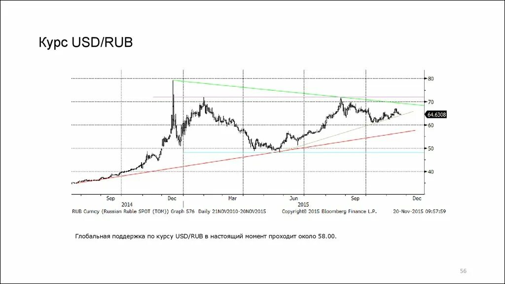 1 доллар сша курс. Invesco qqq trust. График изменения курса доллара за последние 20 лет. Динамика курса валют за месяц. 1 доллар сша курс.