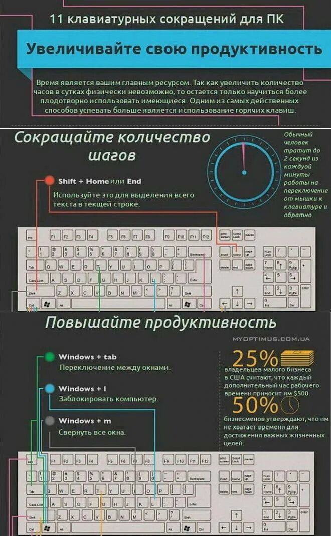 Комбинация на компе. Горячие клавиши на клавиатуре. Сочетание клавиш на клавиатуре. Горячие кнопки на клавиатуре. Горячие кнопки на клавиатуре компьютера.