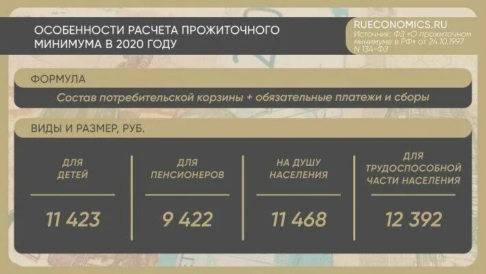 Прожиточный минимум на человека в красноярском крае. Прожиточный минимум на ребенка в 2023. Прожиточный минимум на 2023 год. Прожиточный минимум в Забайкальском крае в 2021. Прожиточный минимум на человека в 2023 году.