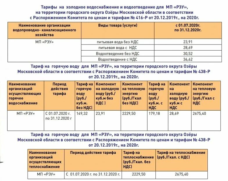 Тарифы январь 2023. Тариф воды за куб по счетчику в 2021 году. Тариф на воду в Московской области по счетчику с 1 июля 2021 года. Расценки на горячую и холодную воду. Тариф Холодное водоснабжение.