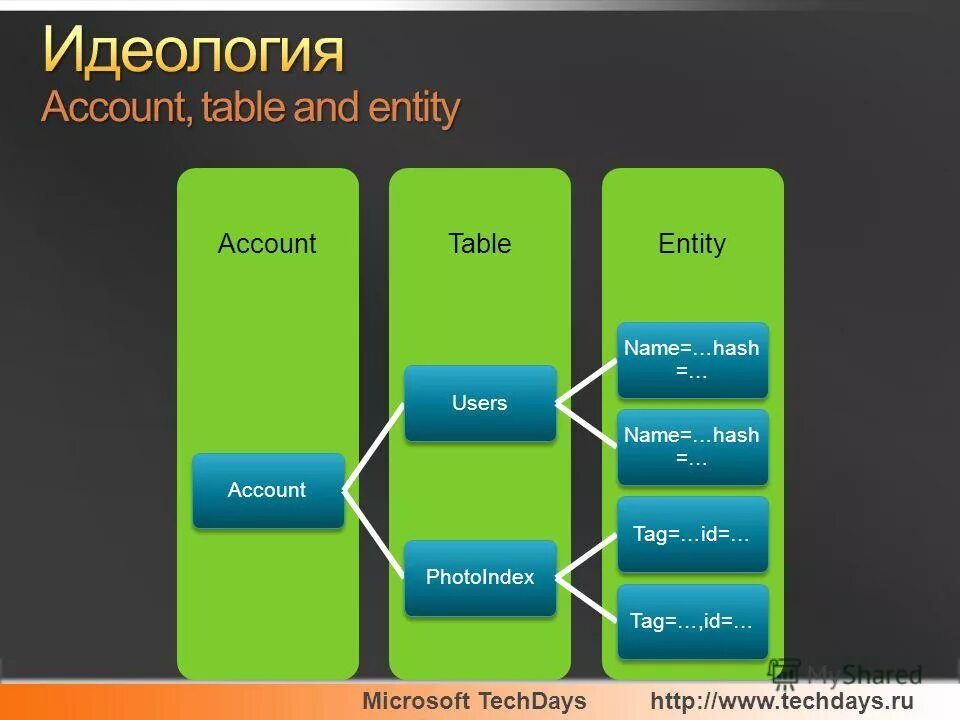 Layer 2 blockchain. Массив json php. Криптографическая хеш-функция. Hash функция. Хеш функция md5.