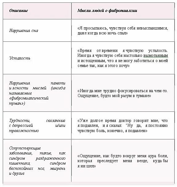 Фибромиалгия у женщин лечение после 50. Фибромиалгия симптомы диагностика. Локализация боли при фибромиалгии. Фибромиалгия как диагностировать. Фибромиалгия диагностические критерии.