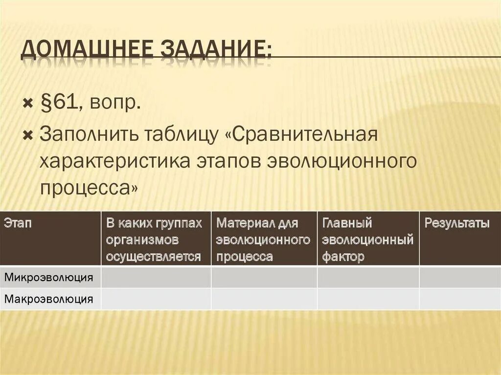 Сравнительная характеристика этапов эволюционного процесса. Сравнительная характеристикатаеов эволюционного процесса. Сравнительная характеристика этапов эволюционного процесса таблица. Характеристика этапов эволюционного процесса. Микроэволюция в каких группах организмов