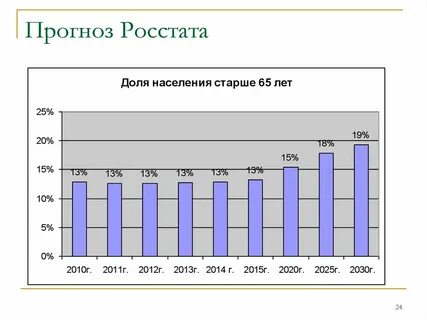 Население 2013