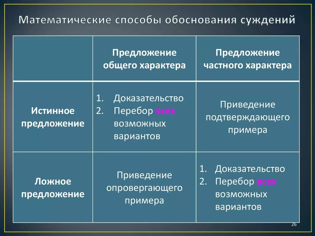 Обоснованность суждений