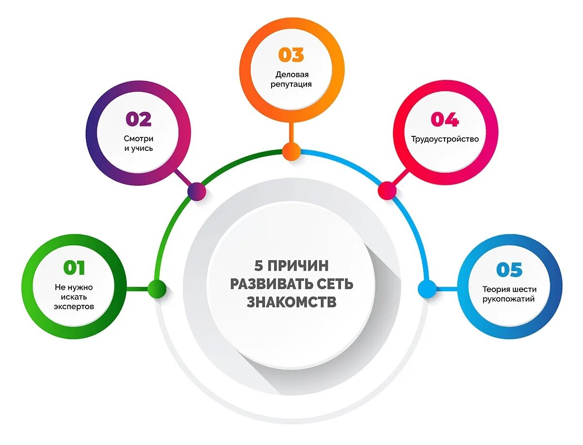 Cpa в маркетинге. CPA сети. CPA маркетинг. CPA В маркетинге формула. CPA что это такое в рекламе.