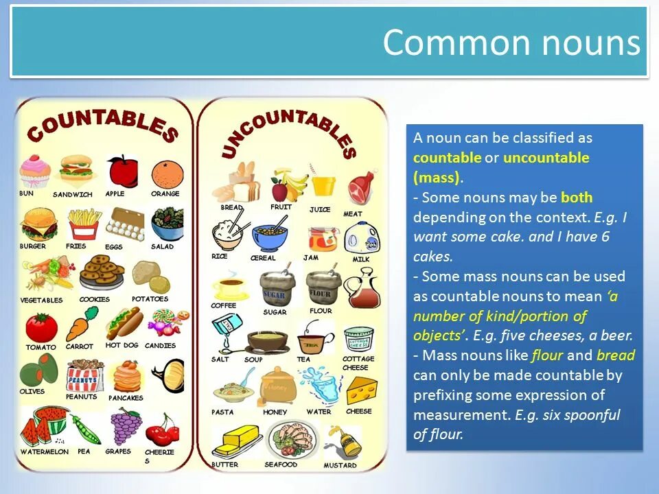 Английский countable and uncountable Nouns. Исчисляемые продукты. Исчисляемые и неисчисляемые существительные countable and uncountable Nouns. Исчисляемые продукты в английском.