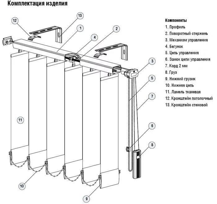 Крепежный механизм для поворотных жалюзи. Схема установки вертикальных жалюзи. Механизм вертикальных жалюзи схема. Вертикальные жалюзи схема ламелей. Схема раздвижения вертикальных жалюзи.