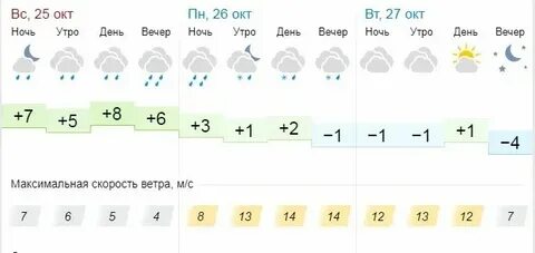 Погода уфа юматово