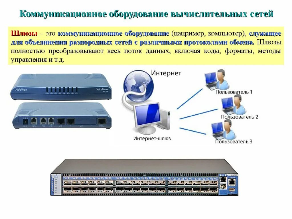 Линия связи коммуникации. Шлюзы аппаратуре локальных сетей. Коммуникационные устройства. Коммуникационное оборудование. Коммуникационное оборудование компьютерных сетей.