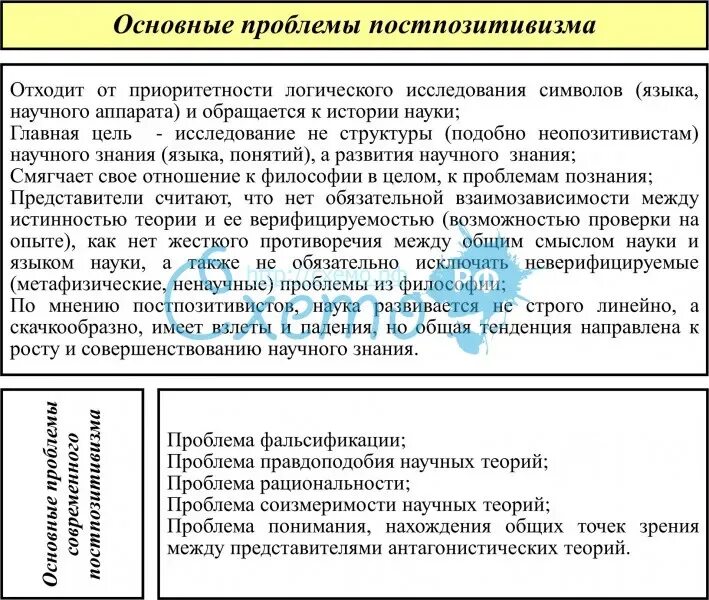 Философская проблема развития. Основные проблемы постпозитивизма. Основные проблемы философии постпозитивизма. Постпозитивизм в философии. Постпозитивизм в философии кратко.